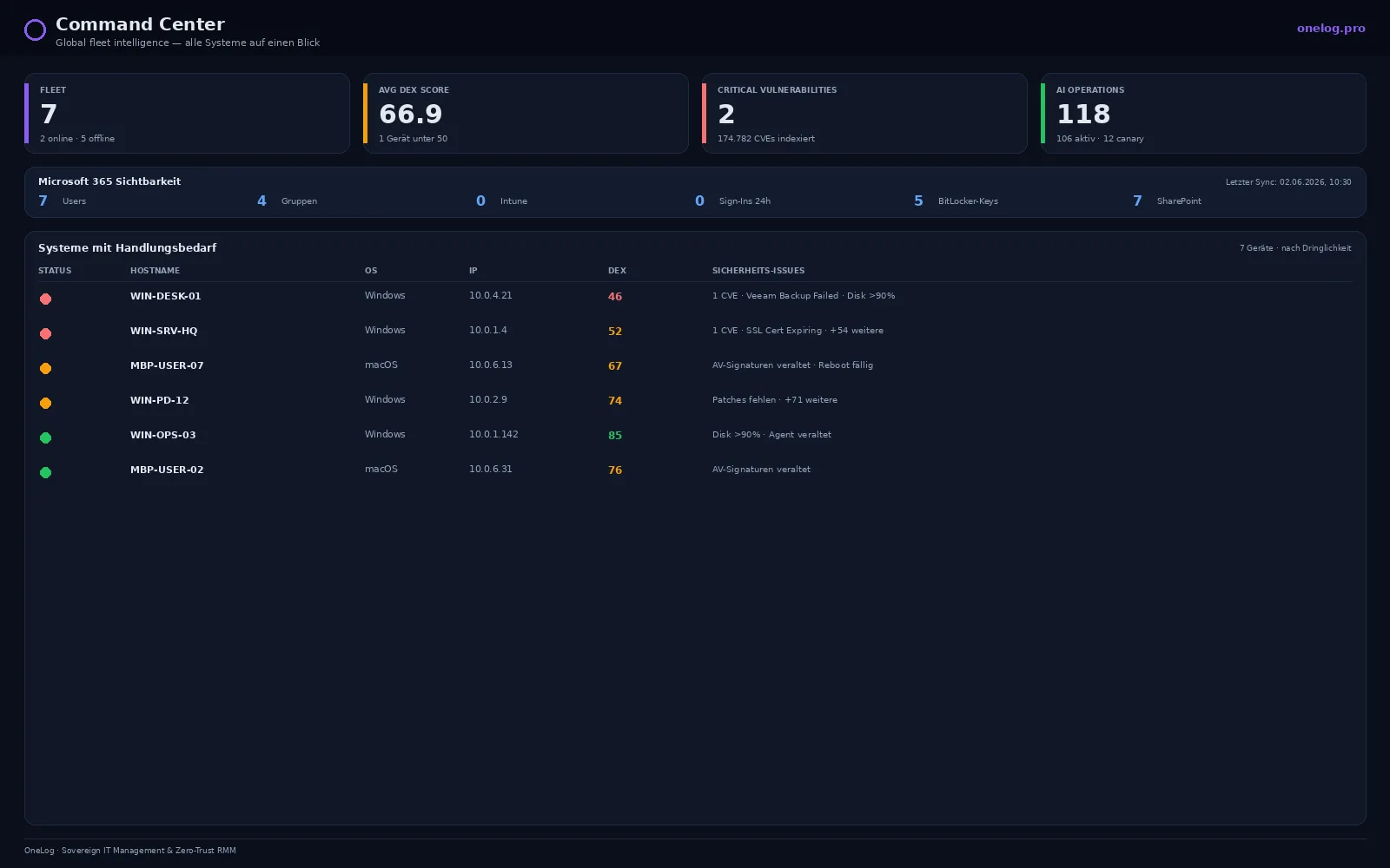 OneLog — Agentic AI fürs IT-Management aus Deutschland | Souveränes RMM